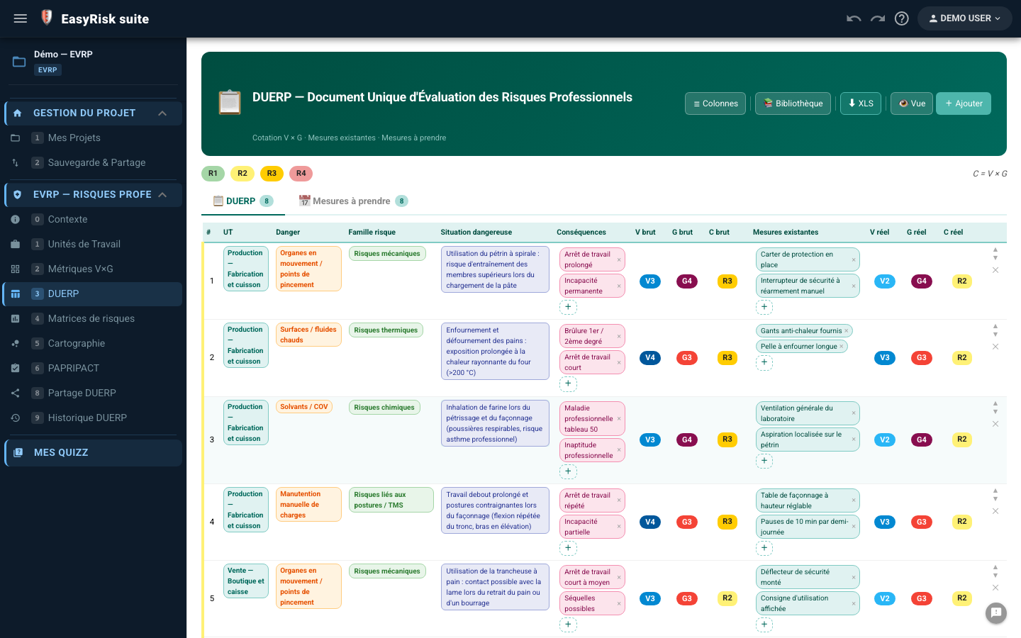 DUERP — tableau des risques par UT, cotation V×G brut/résiduel, mesures de prévention