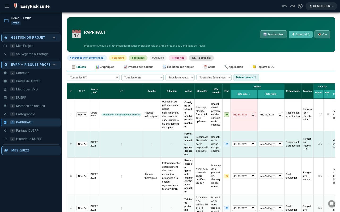 PAPRIPACT — plan d'actions, responsables, échéances, statuts, indicateurs de réalisation